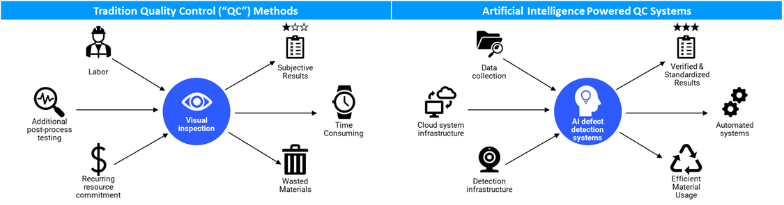 Image showcasing Artificial Intelligence Monitoring in 3D Printing - printpal.io